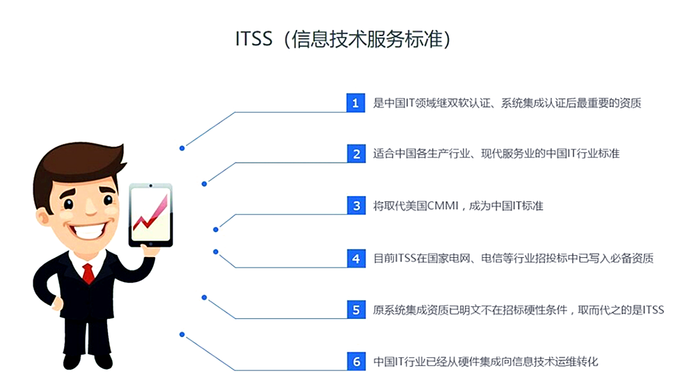 ITSS认证